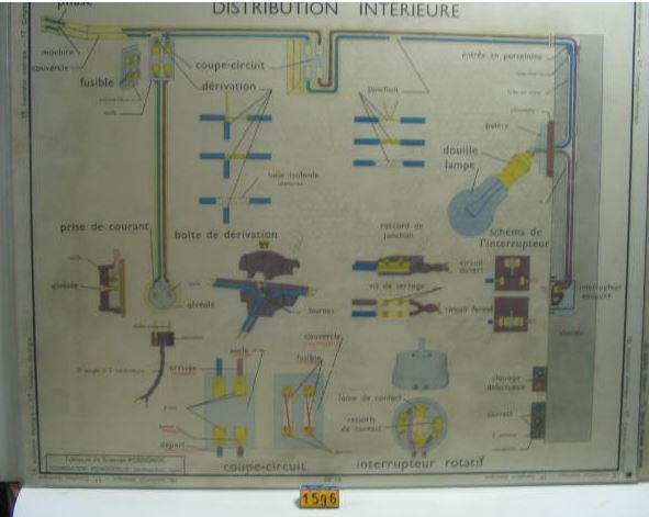 Collection ASPEG, pièce numéro 1596 : Tableaux éducatifs