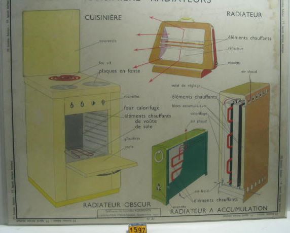  Collection ASPEG, pièce numéro 1597 : Tableaux éducatifs Rossignol